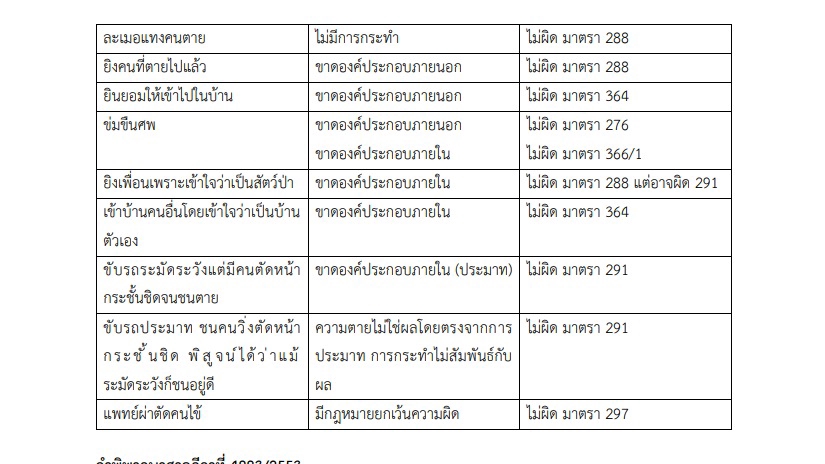 ที่ปรึกษากฎหมาย ปรึกษากฎหมาย จ้างทนาย ฟรีแลนซ์ รับร่างสัญญา ทนายความ เพื่อความเข้าใจในข้อกฎหมาย