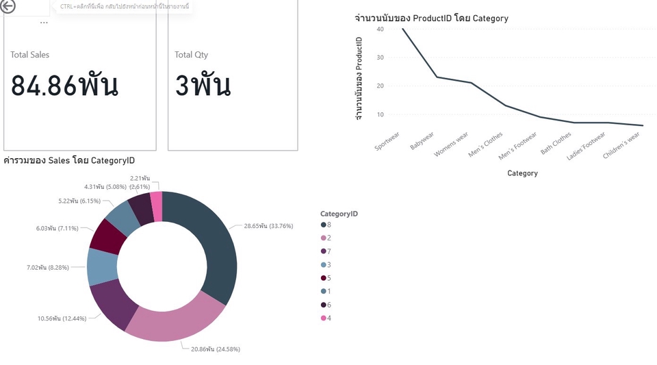 Data Engineering - จัดระเบียบข้อมูล นำเสนอข้อมูล ผ่าน Power BI - 3