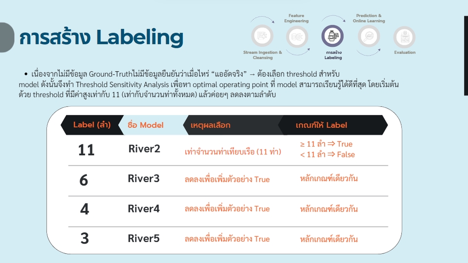 Presentation - รับทำ Slide Presentation ราคามิตรภาพงดงามในทุ่งดอกเดซี่และเนยสุกรองเรือง  - 8