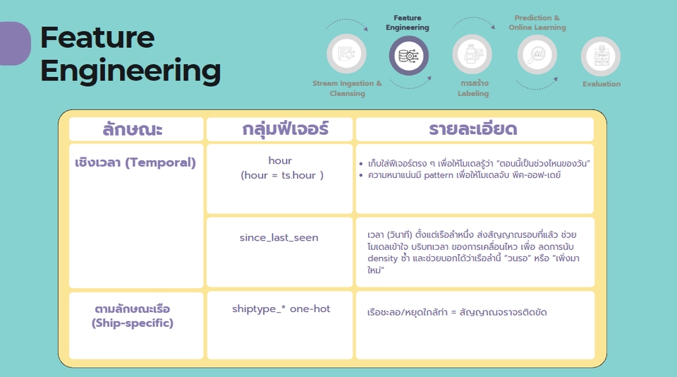Presentation - รับทำ Slide Presentation ราคามิตรภาพงดงามในทุ่งดอกเดซี่และเนยสุกรองเรือง  - 12