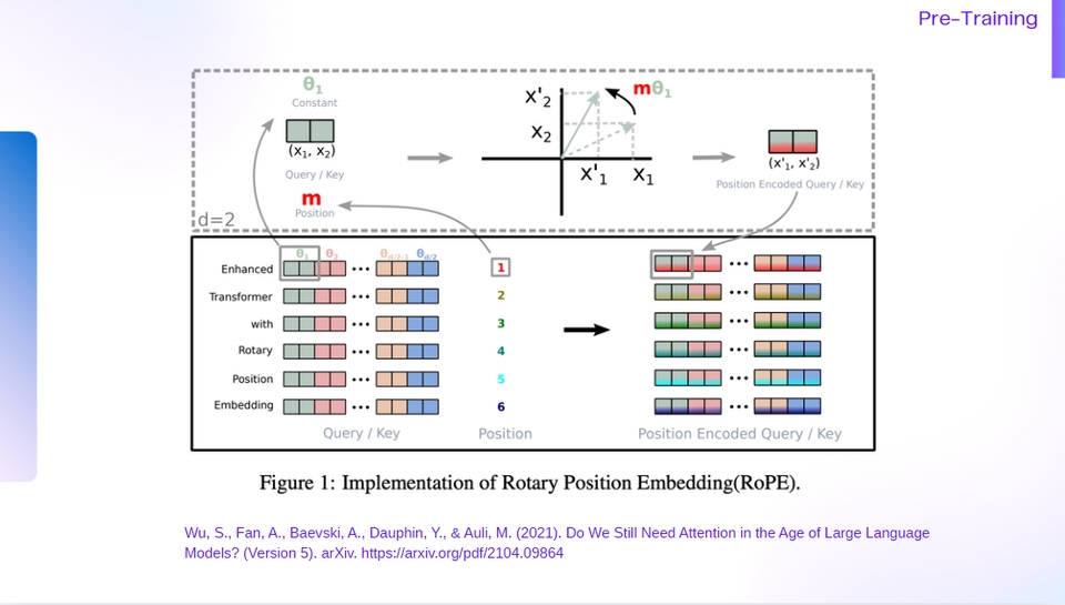 Presentation - รับทำ Slide Presentation ราคามิตรภาพงดงามในทุ่งดอกเดซี่และเนยสุกรองเรือง  - 4