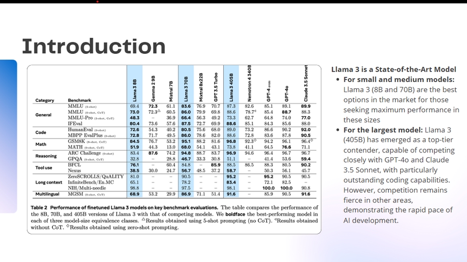 Presentation - รับทำ Slide Presentation ราคามิตรภาพงดงามในทุ่งดอกเดซี่และเนยสุกรองเรือง  - 5