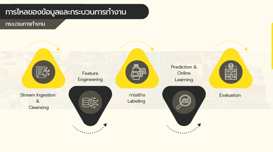 Presentation - รับทำ Slide Presentation ราคามิตรภาพงดงามในทุ่งดอกเดซี่และเนยสุกรองเรือง  - 7