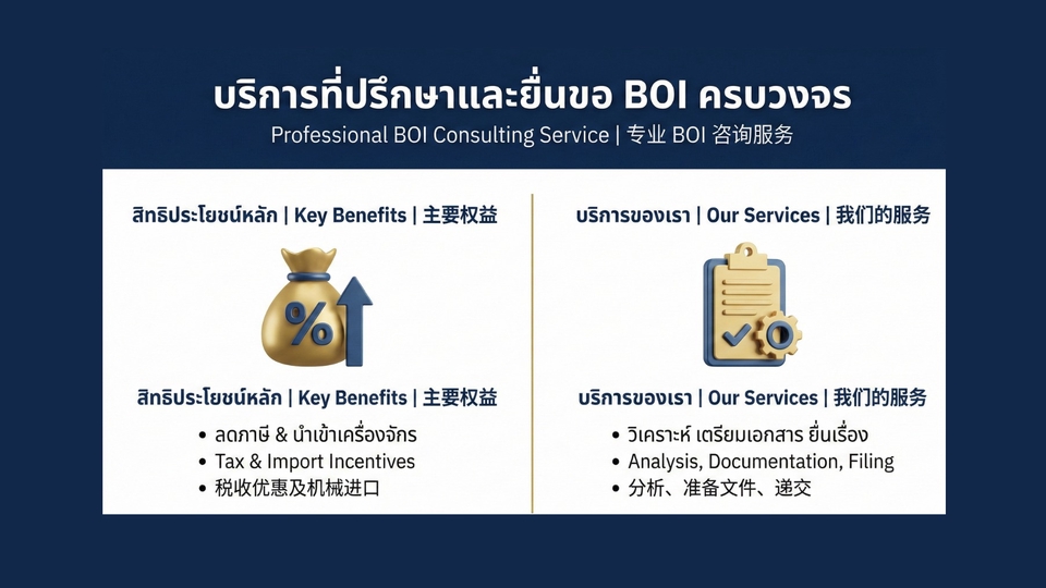 ภาพแสดงบริการให้คำปรึกษาธุรกิจและยื่นเรื่อง BOI ครบวงจร, บริการที่ปรึกษาธุรกิจ