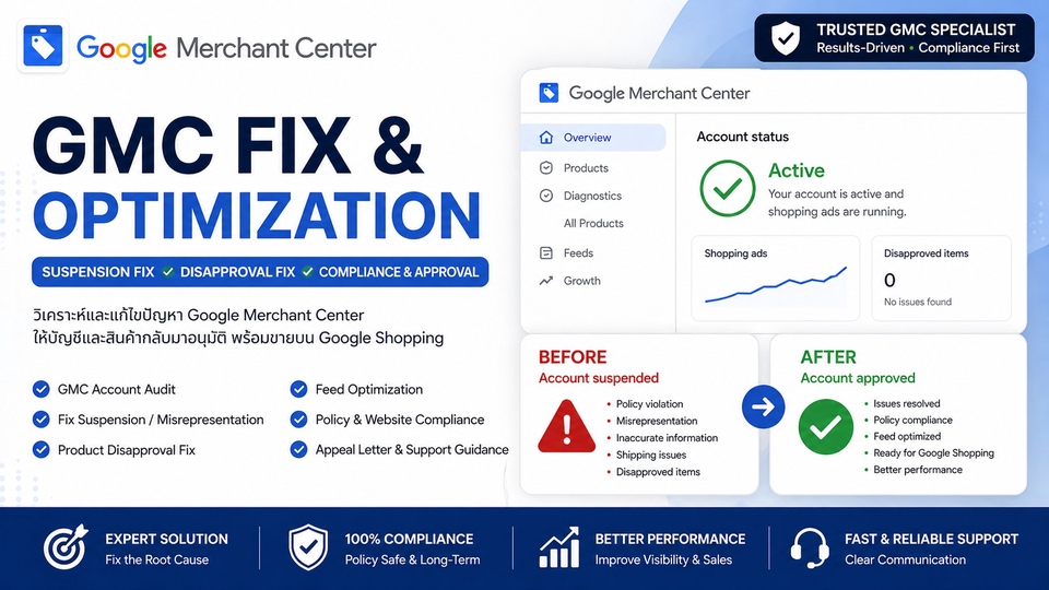 ตรวจสอบและแก้ปัญหา Google Merchant Center, Google Shopping และ Shopify Compliance