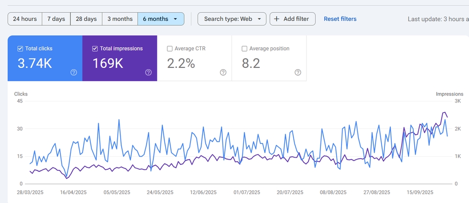 บริการทำ SEO onpage impression โตขึ้น