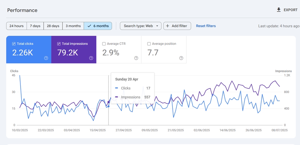 บริการทำ SEO onpage impression โตขึ้น