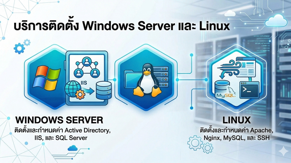 Install OS