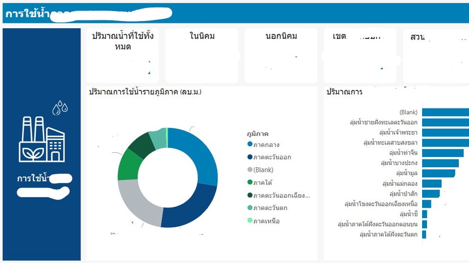 Dashboard แสดงการใช้น้ำของพื้นที่ต่างๆ 