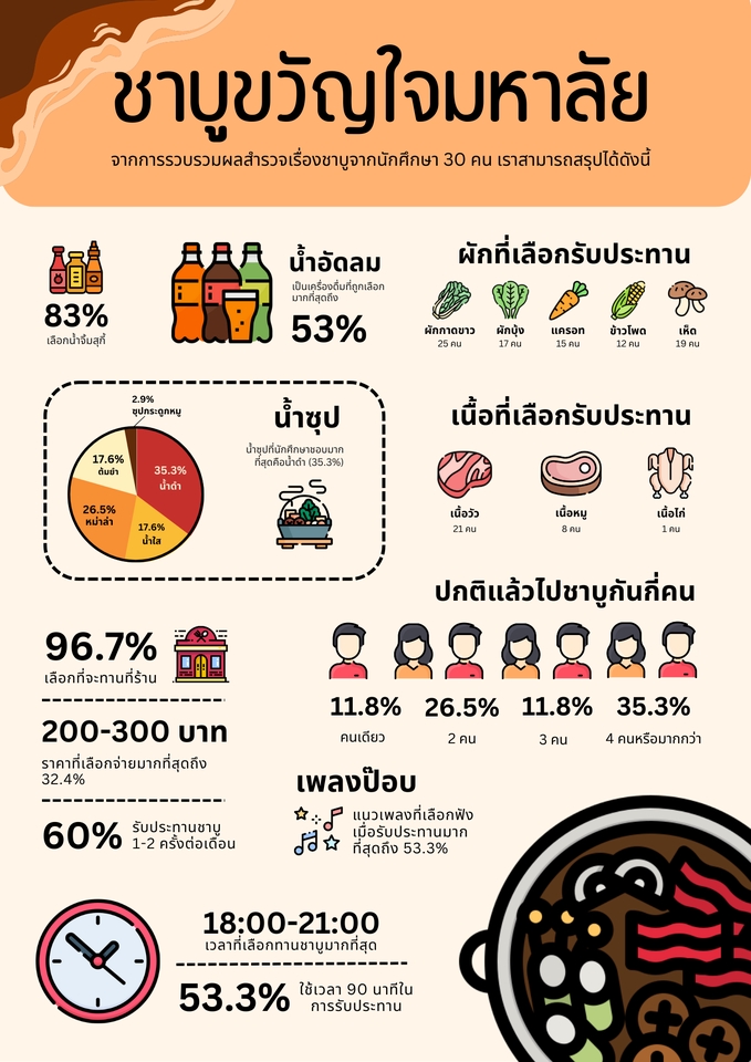 ออกแบบ Infographic งานสำรวจ
