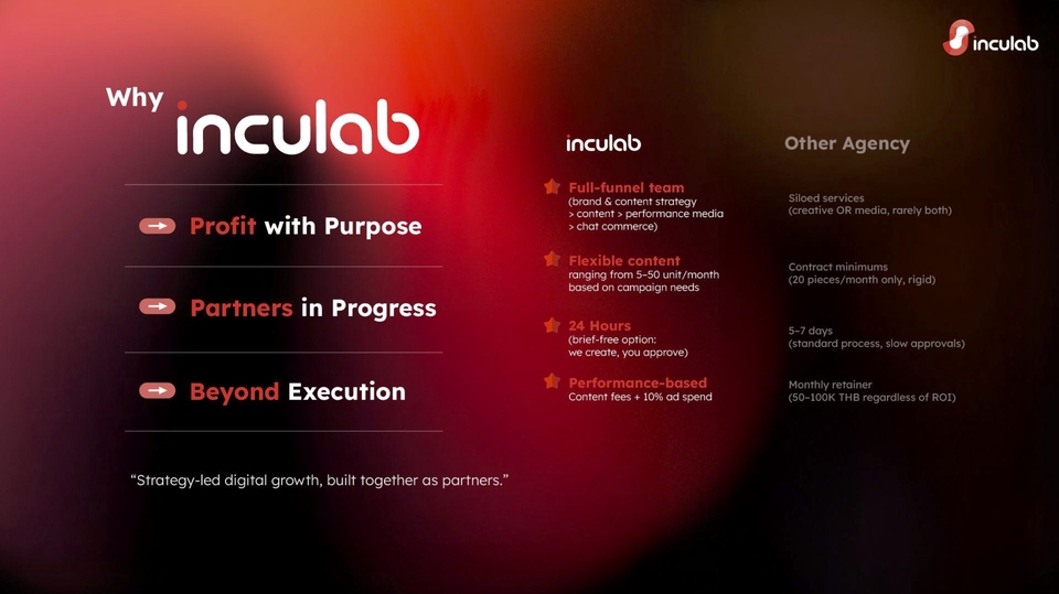 Social Media Ads - ยิงโฆษณา & วิเคราะห์กลุ่มลูกค้า Facebook, IG, Tiktok & Google Ads, Shopee , Lazada - 15