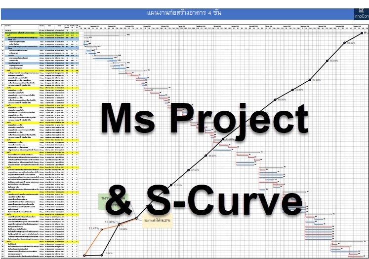 วิทยากรและการฝึกอบรม - วิทยากร ที่ปรึกษา วางแผนด้วย Ms Project & Primavera P6 โดย ผศ.ยุทธนา เกาะกิ่ง - 6