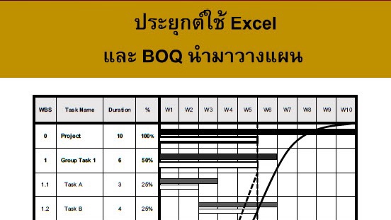 หนังสือการประยุกต์ Excel นำมาวางแผนงาน