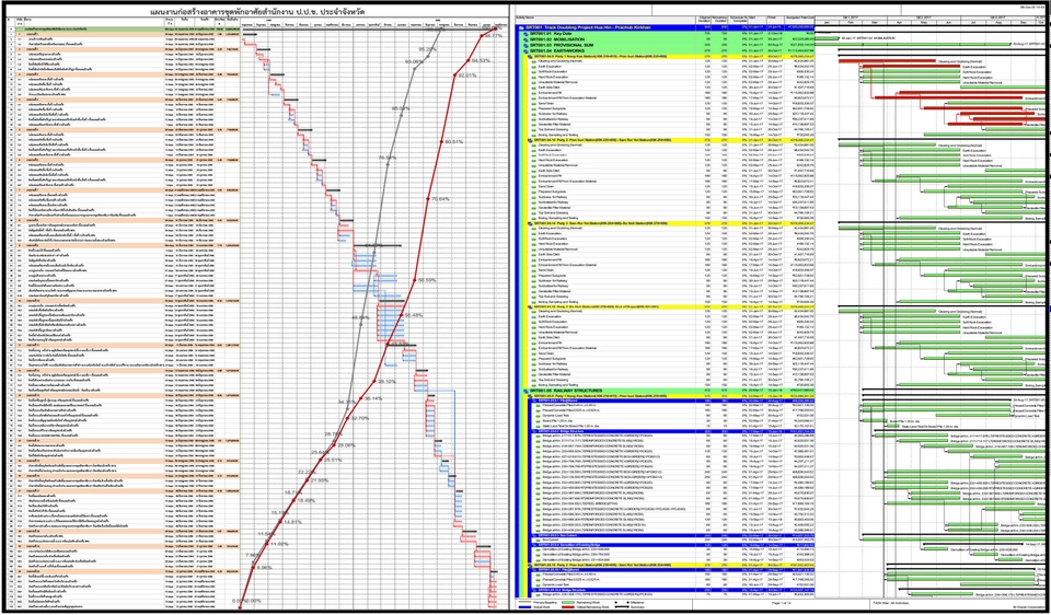 วิทยากรและการฝึกอบรม - วิทยากร ที่ปรึกษา วางแผนด้วย Ms Project & Primavera P6 โดย ผศ.ยุทธนา เกาะกิ่ง - 9