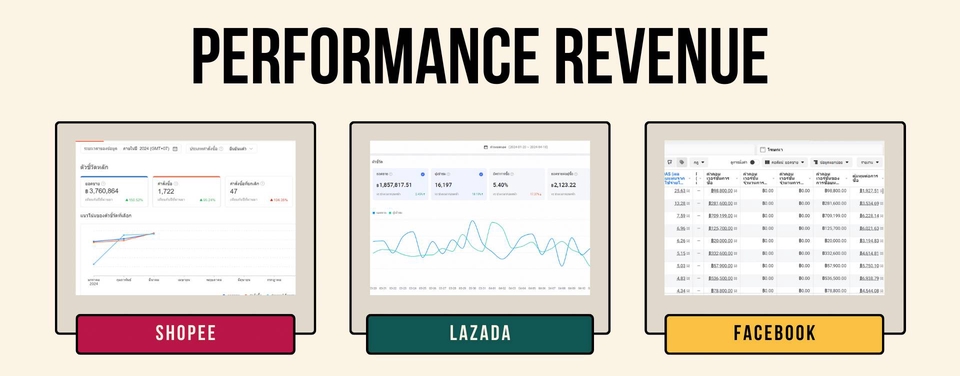 รับทำโฆษณาFacebook Shopee Lazada Facebook Ads ยิงแอด