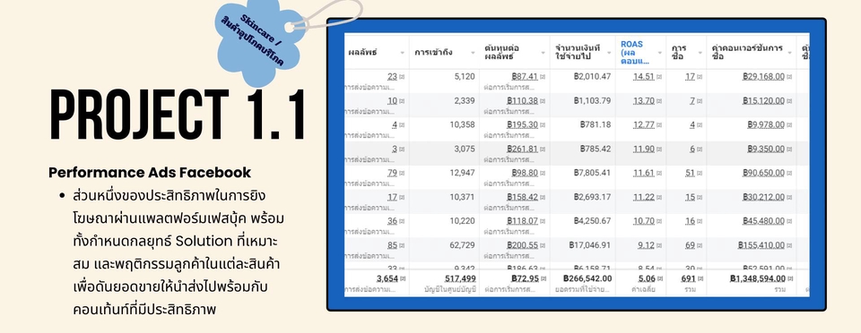 รับทำโฆษณาFacebook โฆษณาInstagram ยิงแอดFacebook ผลลัพธ์โฆษณาโซเชียลมีเดีย