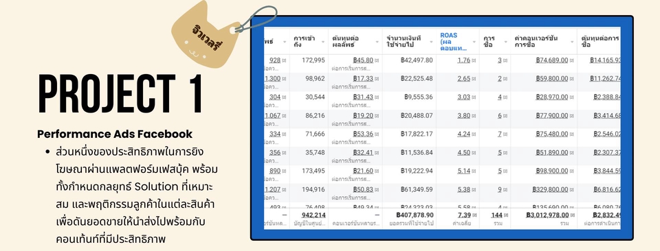 รับทำโฆษณาFacebook ยิงแอดFacebook ผลลัพธ์โฆษณา