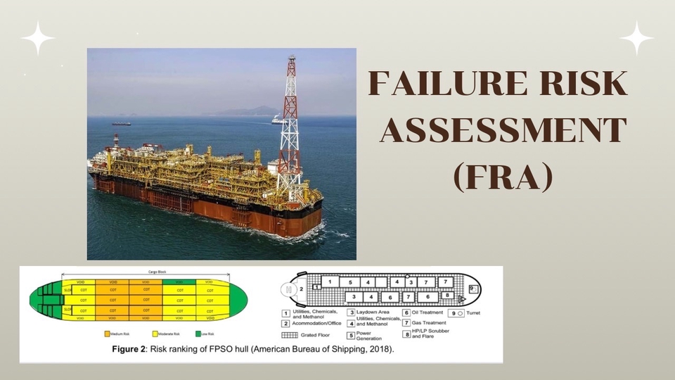 FRA คือ การนิยาม วิเคราะห์ และจัดลำดับความเสี่ยงต่อความเสียหายภายในเรือ ความเสี่ยงมากจะเป็นสีส้ม