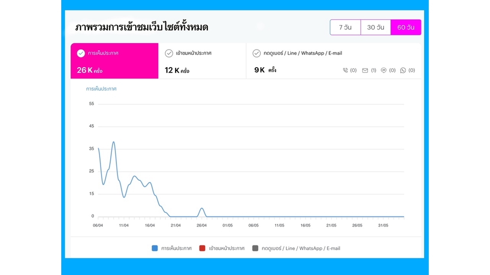 รับทำเว็บไซต์wordpress สร้างเว็บwordpress สถิติการเข้าชม