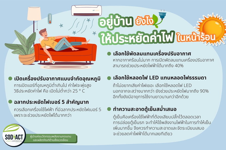 รับทำ infographic ประหยัดไฟหน้าร้อน