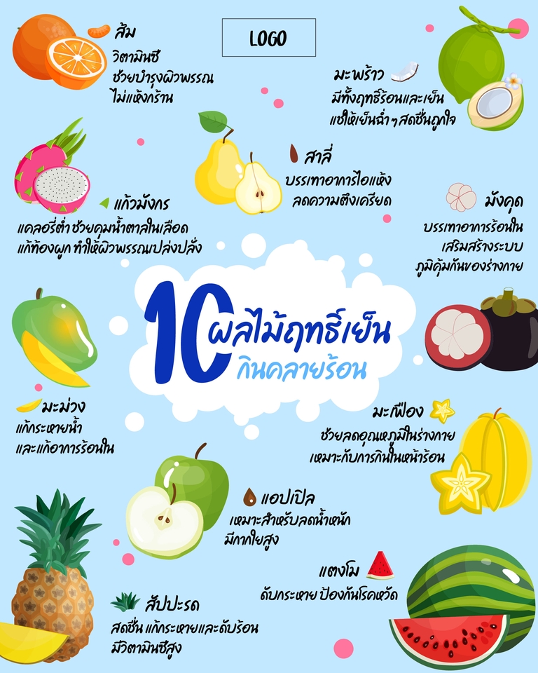 รับทำInfographic ผลไม้ไทย 10 ชนิดดีต่อสุขภาพ