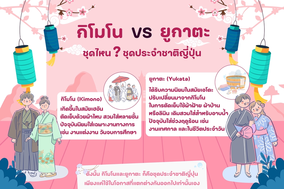 รับทำอินโฟกราฟฟิคเปรียบเทียบกิโมโนยูกาตะญี่ปุ่น
