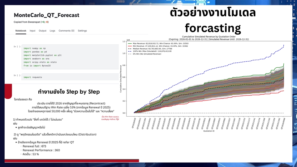 Image Processing โมเดลการทำนายพร้อมกราฟแสดงผลการ