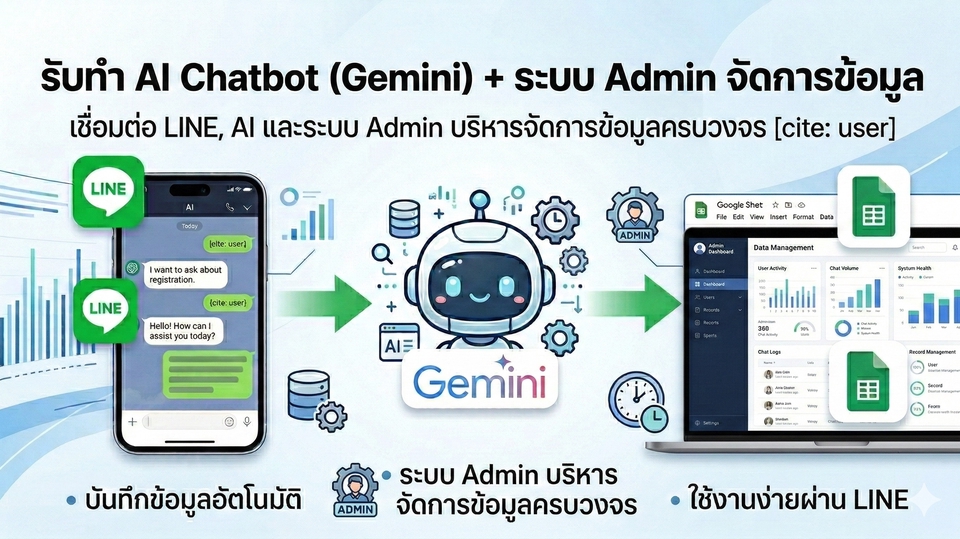 ภาพแสดงการทำงานของ chatbot Gemini เชื่อมต่อกับ LINE และระบบ Admin เพื่อจัดการข้อมูลครบวงจร รับทำ chatbot line และ chatbot facebook พร้อมระบบจองคิว line bot บันทึกข้อมูลอัตโนมัติ ใช้งานง่าย ทำแชทบอท, สร้าง chatbot