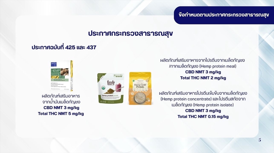 Presentation - การขึ้นทะเบียนผลิตภัณฑ์อาหาร - 6
