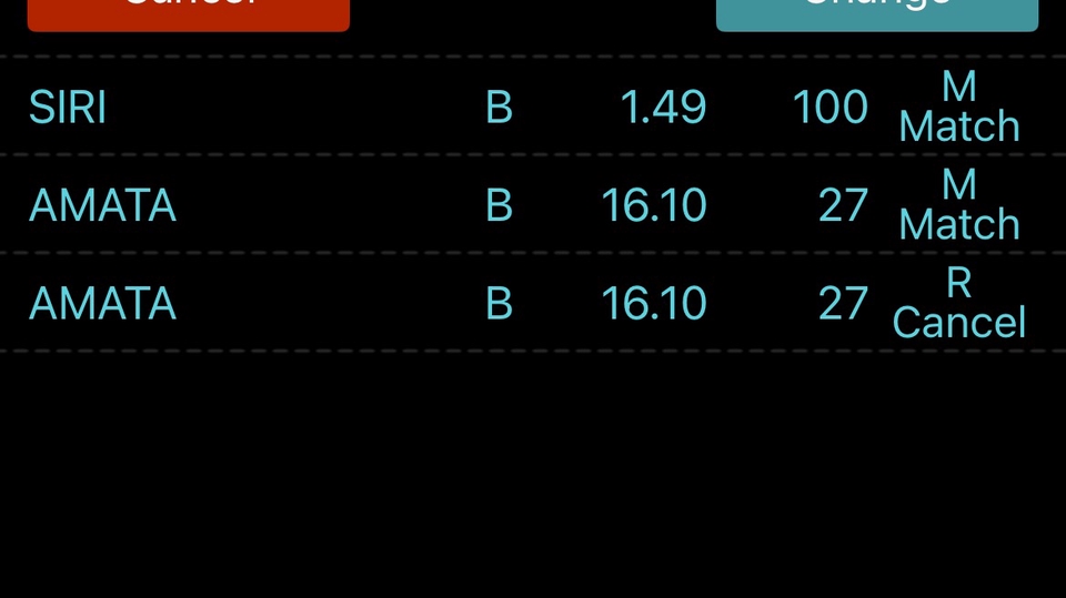 เป็นการเทรดหุ้น เบื้องต้น