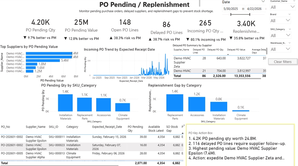 Data Science & AI - รับทำ Dashboard สำหรับธุรกิจด้วย Power BI / Excel / Looker Studio วิเคราะห์ยอดขาย สต๊อก และ KPI - 6