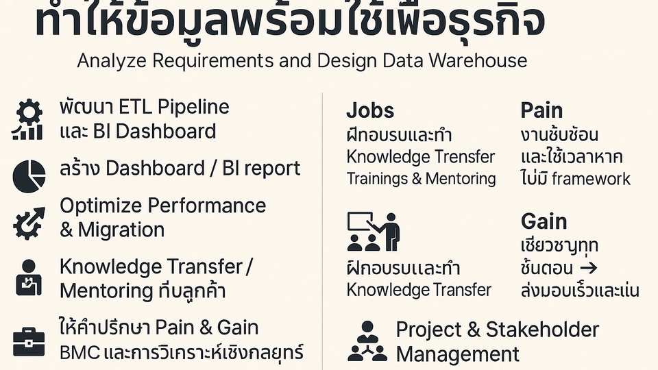 Data Warehouse ETL BI dashboard report