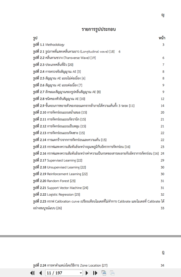 สารบัญรูปภาพก็ทำให้หมดครับ