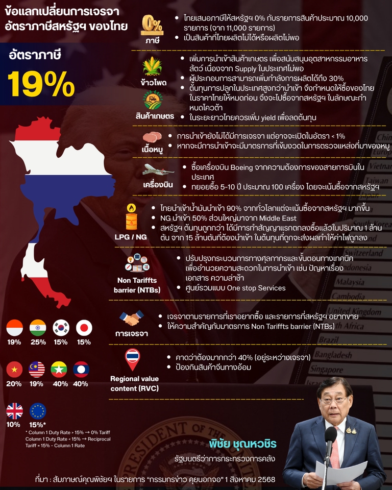 Presentation - รับทำ PowerPoint / Infographics นำเสนอข้อมูลวิชาการ - 6