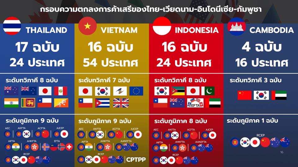 Presentation - รับทำ PowerPoint / Infographics นำเสนอข้อมูลวิชาการ - 3