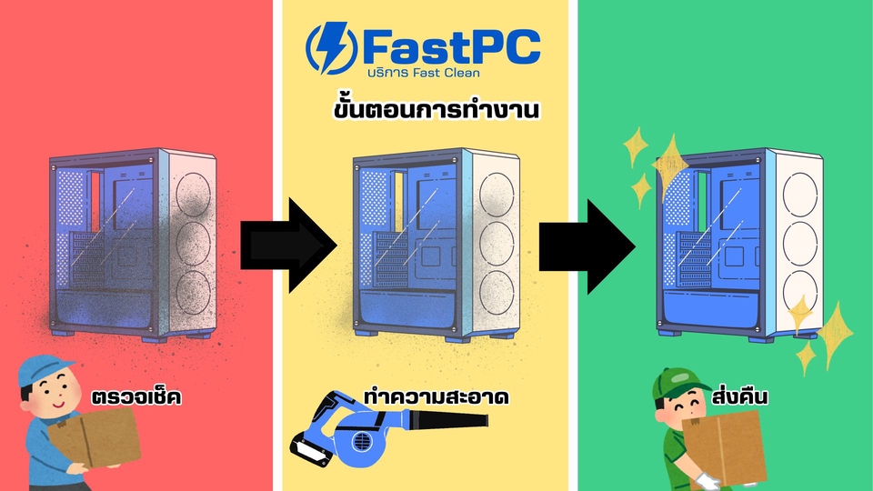 ซ่อมอุปกรณ์ไอที - รับทำความสะอาดคอมพิวเตอร์ PC ถึงบ้าน (On-site) แก้คอมร้อน ฝุ่นหนา เปลี่ยนซิลิโคน Arctic MX-4 - 7