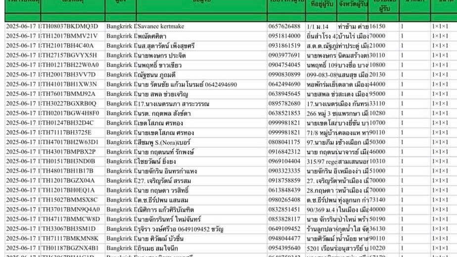 เช็คสินค้า ตอบลูกค้า