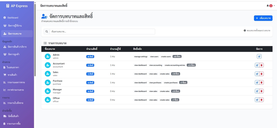 ระบบจัดการสิทธิ์การเข้าถึงระบบ แบบระเอียด