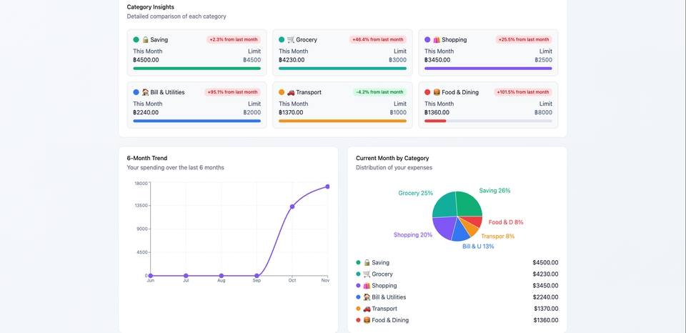 Web Development - รับทำเว็บไซต์ Web app React, Next.JS, Node.js, Golang - 5