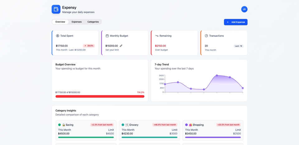 Web Development - รับทำเว็บไซต์ Web app React, Next.JS, Node.js, Golang - 4