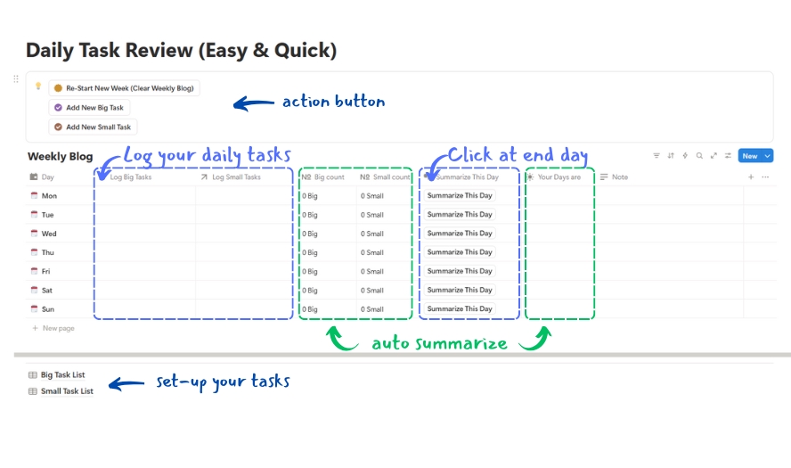 อื่นๆ - สร้างและจัดการ Notion/Google Sheets/Google Docs รับสร้าง template เอกสาร, จัดการข้อมูล, แปลงข้อมูล - 3
