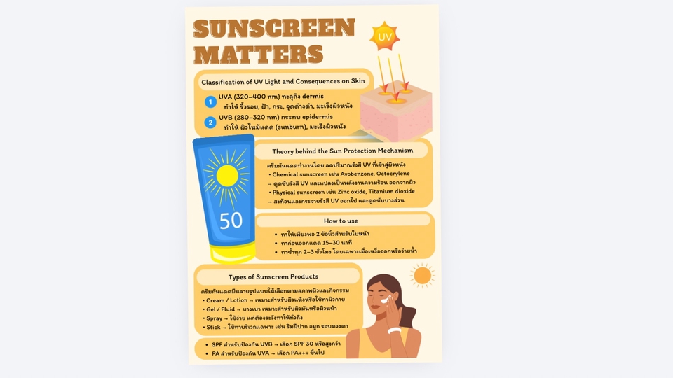 ออกแบบ canva ทําสไลด์ canva ทำโปสเตอร์