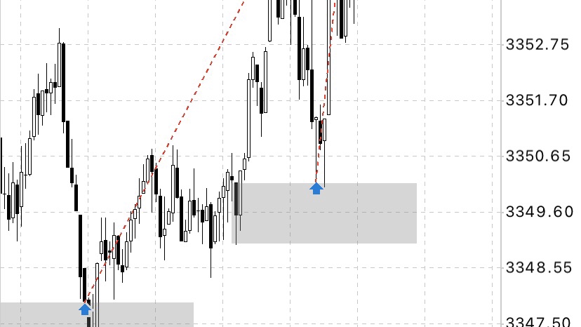 เรียนเทรดหุ้นมือใหม่ เทคนิคการวิเคราะห์กราฟ