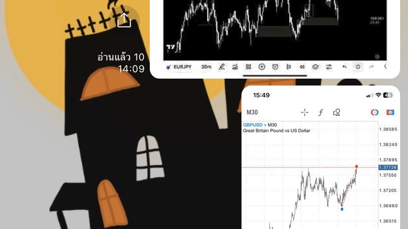 สอนเทรด forex และหุ้นมือใหม่ เรียนเทรดคริปโต GBPUSD
