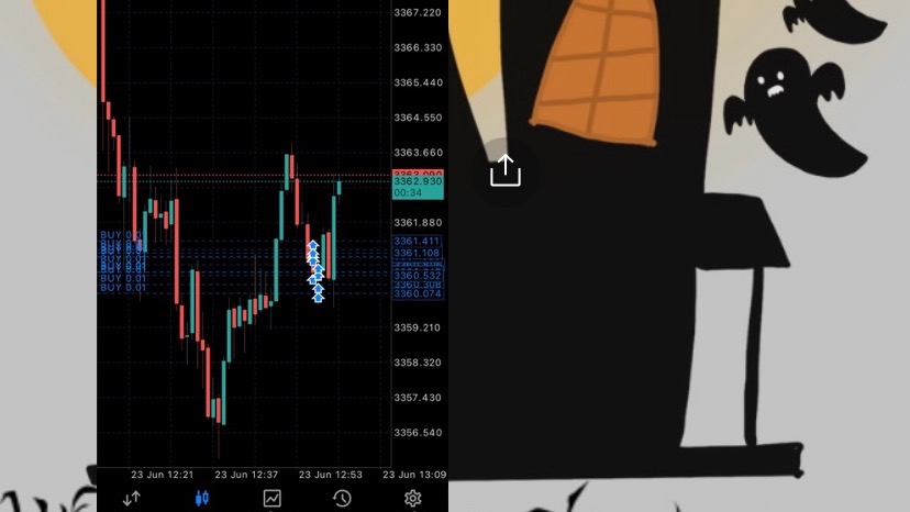 เรียนเทรดหุ้นมือใหม่ คอร์สสอนเทรดคริปโต สอนการลงทุน