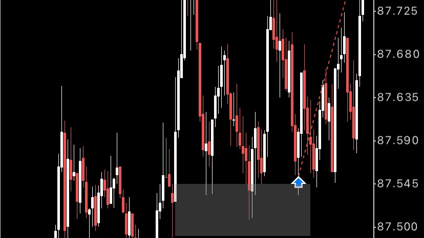 เรียนเทรดหุ้นมือใหม่ กราฟราคาหุ้น คอร์สสอนเทรด