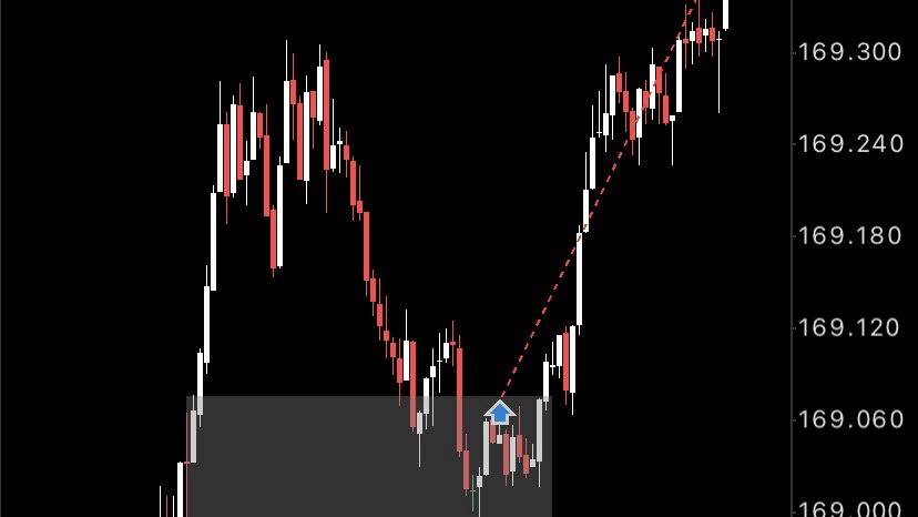 เรียนเทรดหุ้นมือใหม่ กราฟเทคนิค คอร์สเรียนลงทุน