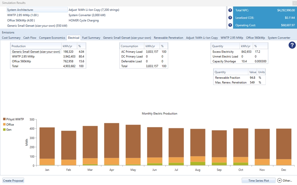 ติดตั้งโซล่าเซลล์ - ออกแบบและให้คำปรึกษาระบบกักเก็บพลังงานสำรองสำหรับธุรกิจ C&I - 4