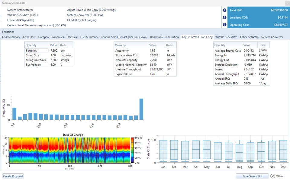 ติดตั้งโซล่าเซลล์ - ออกแบบและให้คำปรึกษาระบบกักเก็บพลังงานสำรองสำหรับธุรกิจ C&I - 5