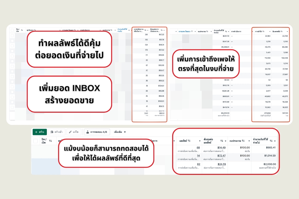 ยิงแอดถูกทาง กำไรเพิ่ม Inbox ล้น — ดูผลลัพธ์จริงที่เราทำได้